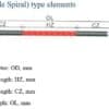 SC (Single Spiral) type elements